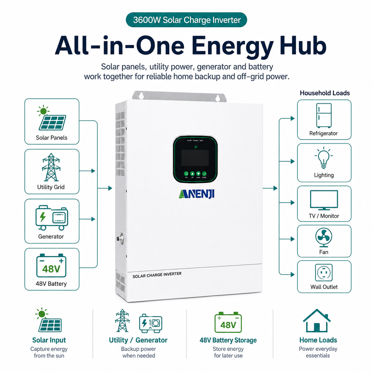 Anenji 3.6KW 48V 120V All in One Solar Charge Inverter with WiFi CT Optional Parallel Function