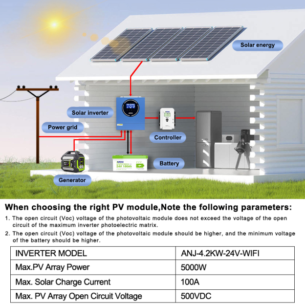 4.2KW 24V Hybrid Solar Inverter On grid Off grid Inverter with WIFI 100A MPPT Dual Outputs