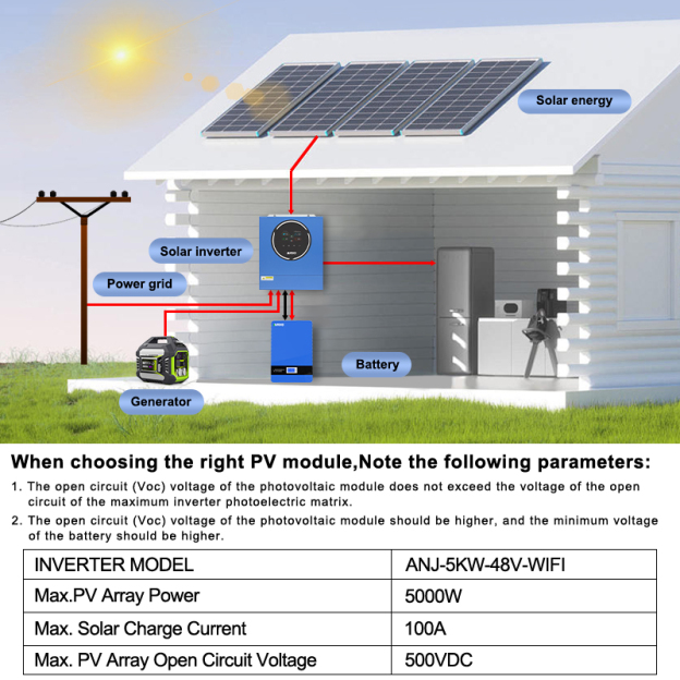 Anenji 5KW 48V Hybrid Solar Inverter On grid Off grid Inverter with WIFI 100A MPPT Dual Outputs