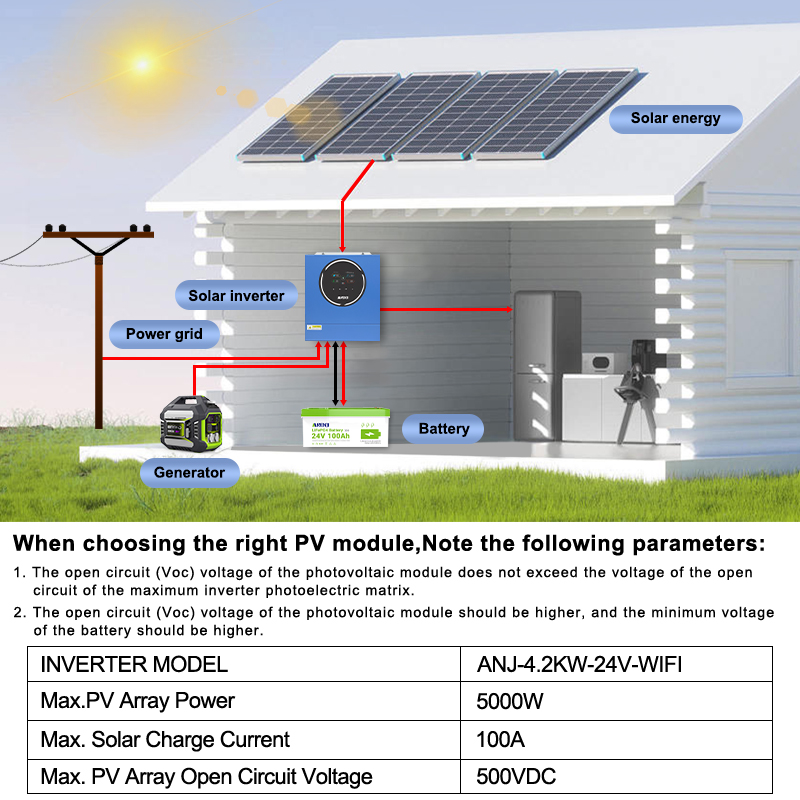 Anenji 4.2KW 24V Hybrid Solar Inverter On grid Off grid Inverter with WIFI 100A MPPT Dual Outputs