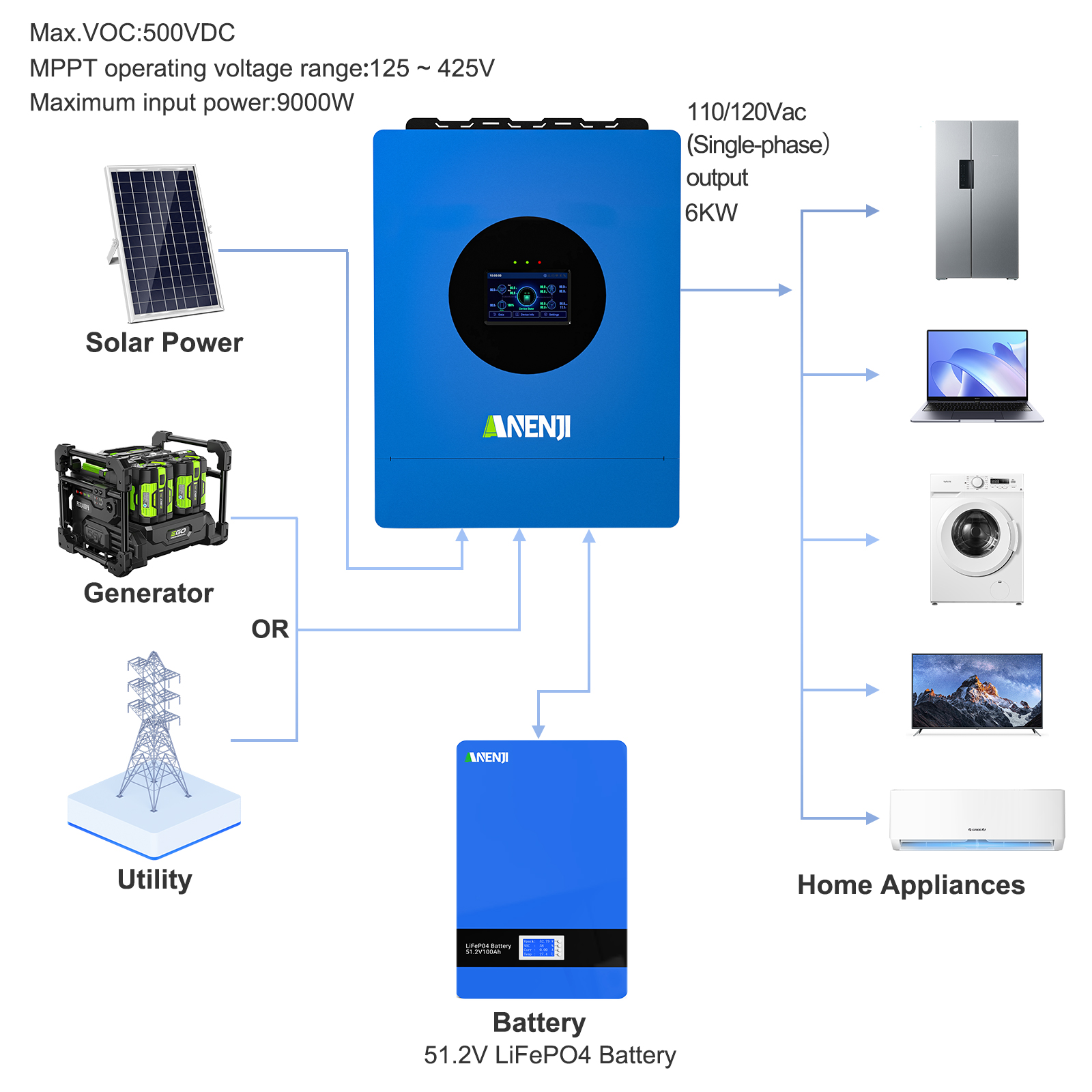 Anenji 6KW 48V Hybrid Solar Inverter Split Phase 120V/240V Dual MPPT Charger Parallel