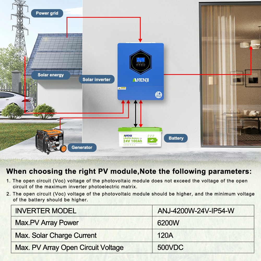 Anenji 4.2kW 24V Hybrid Solar Inverter Dual output With WiFi IP54