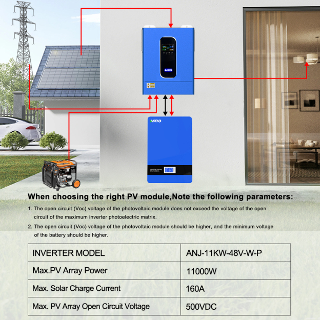 Anenji 33KW 48V Hybrid Inverter/Parallel 3-Phase Inverter On grid Off grid with WIFI