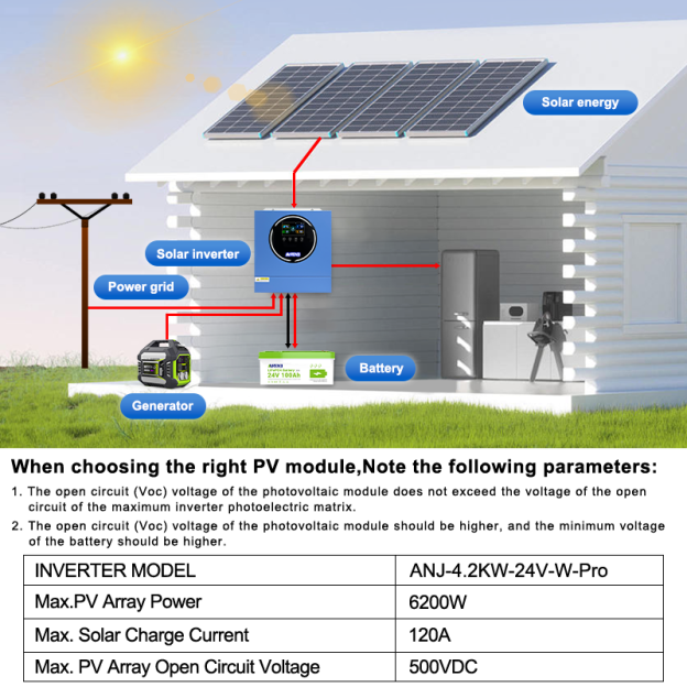 Anenji 4.2KW 24V Hybrid Solar Inverter On grid Off grid Inverter with WIFI 100A MPPT Dual Outputs