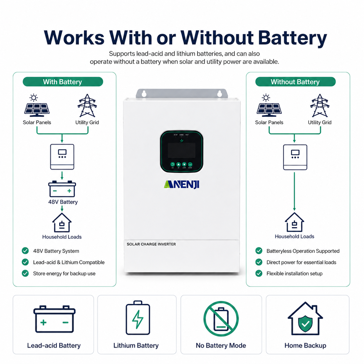 Anenji 3.6KW 48V 120V All in One Solar Charge Inverter with WiFi CT Optional Parallel Function
