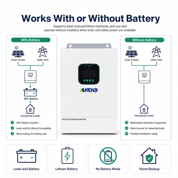 Anenji 3.6KW 48V 120V All in One Solar Charge Inverter with WiFi CT Optional Parallel Function