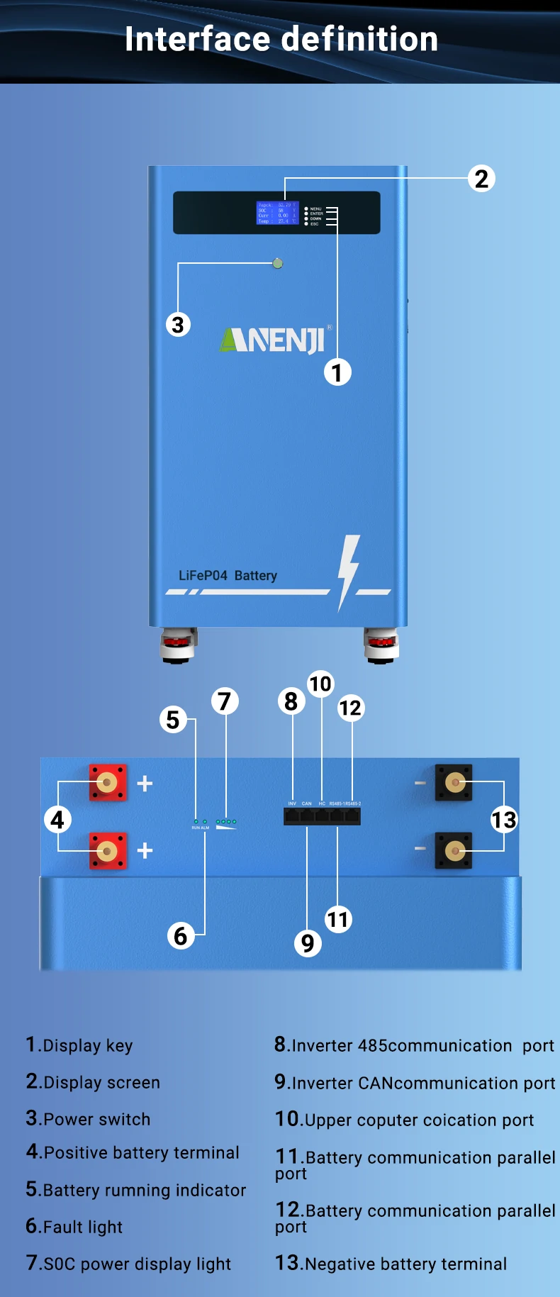 51.2V 300AH LiFePO4 Battery 15.36kWh Home Solar Battery Energy Storage System Built-in BMS 6000+ Deep Cycle