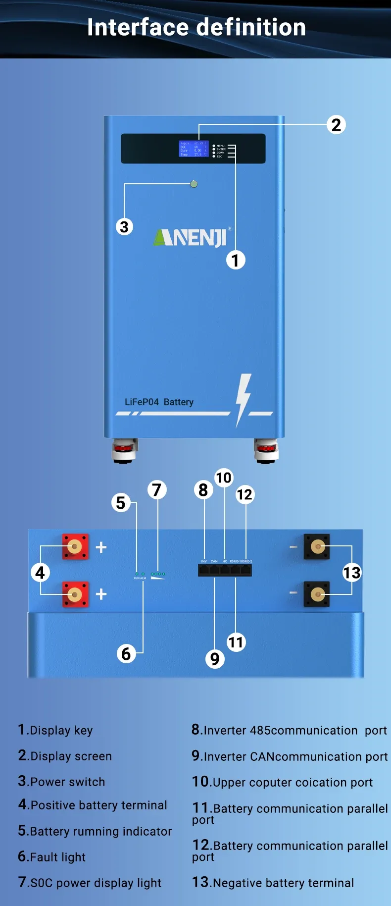 51.2V 300AH LiFePO4 Battery 15.36kWh Home Solar Battery Energy Storage System Built-in BMS 6000+ Deep Cycle