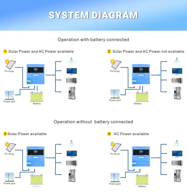 [Área Brasil] ANENJI Inversor Solar Híbrido MPPT de 4KW e 24V de Onda Senoidal Pura Off-Grid