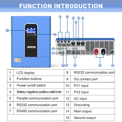 11KW 48V Hybrid Solar Inverter Pure Sine Wave Off-Grid+On-Grid 2*MPPT with WIFI Parallel Function for 6 unit Max