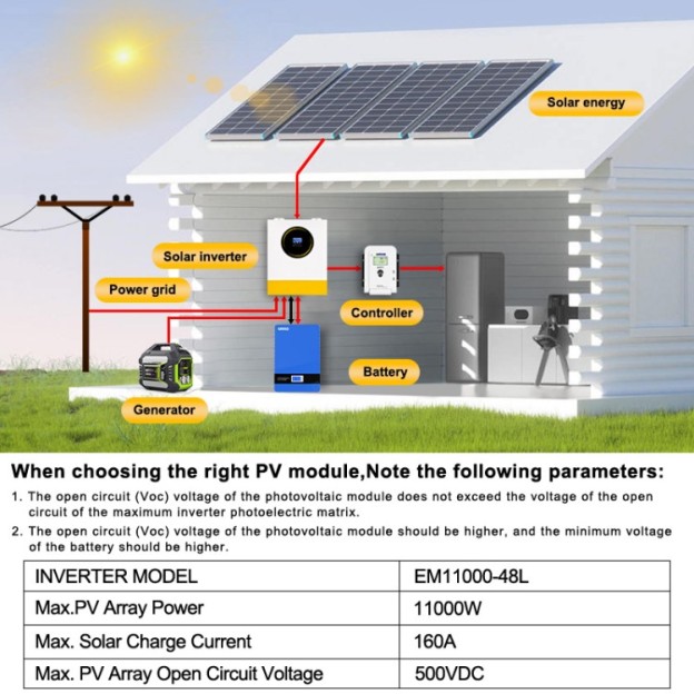 Anenji 11KW 48V Hybrid Solar Inverter Pure Sine Wave Off-Grid+On-Grid 2*MPPT External WiFi-ANENJI