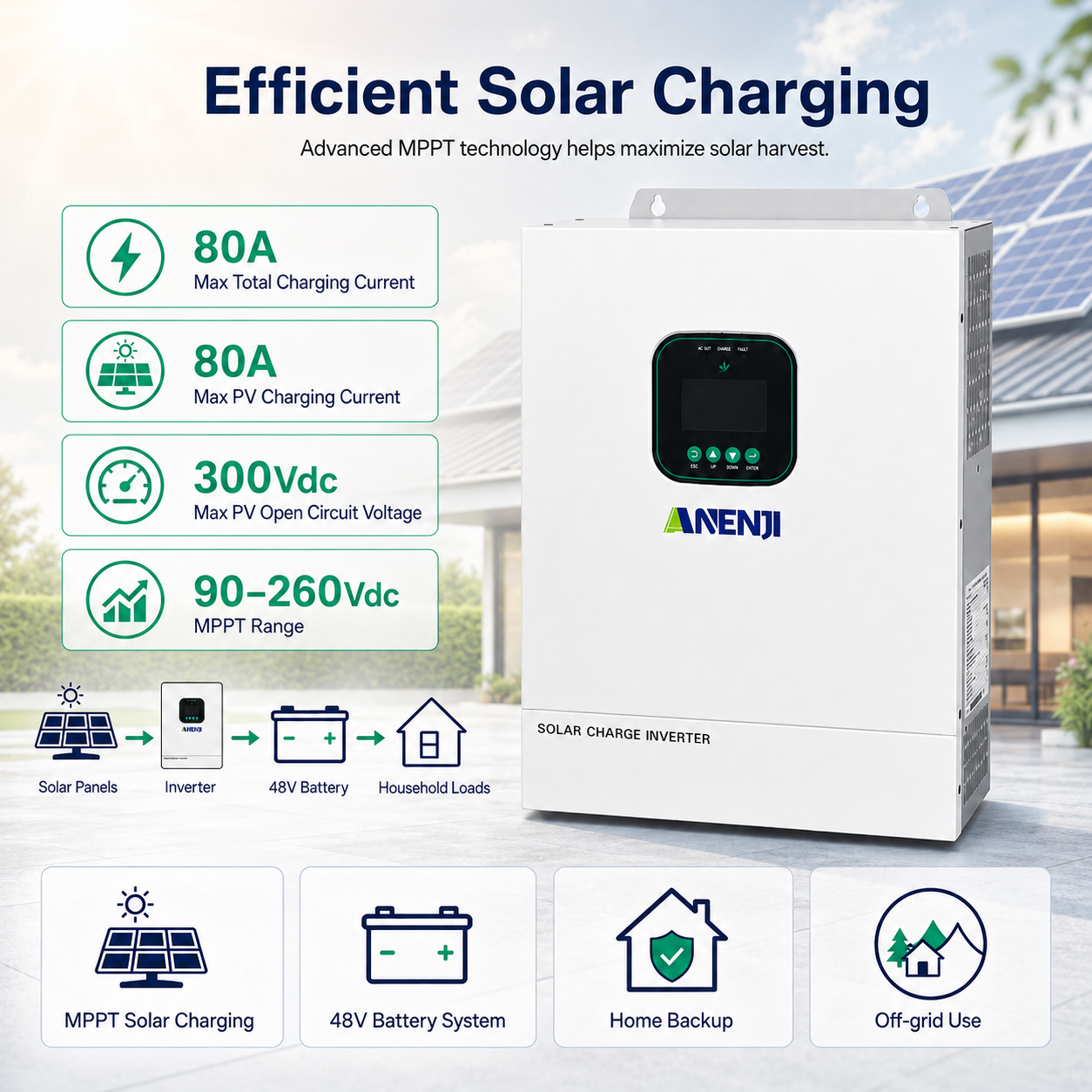 Anenji 3.6KW 48V 120V All in One Solar Charge Inverter with WiFi CT Optional Parallel Function