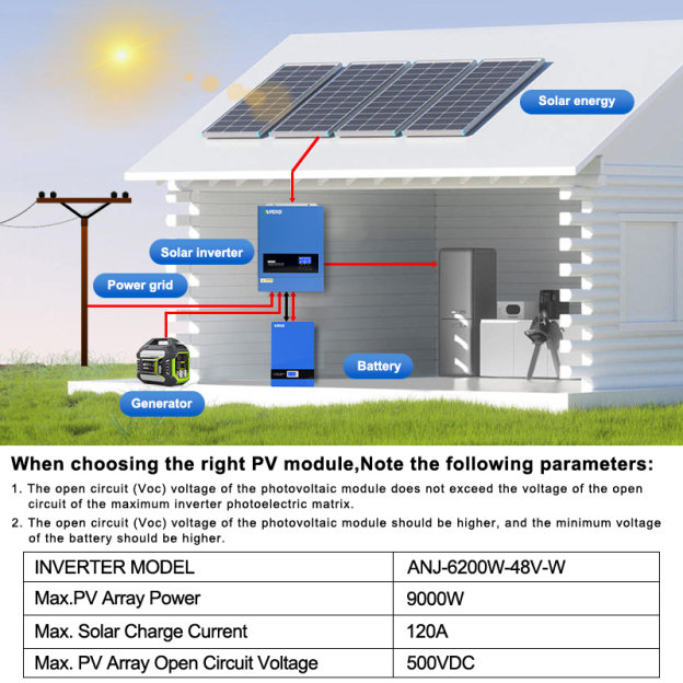 Anenji 6.2KW 48V Hybrid Solar Inverter On grid Off grid Inverter with WIFI
