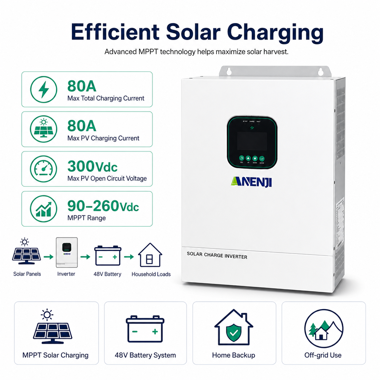 Anenji 3.6KW 48V 120V All in One Solar Charge Inverter with WiFi CT Optional Parallel Function