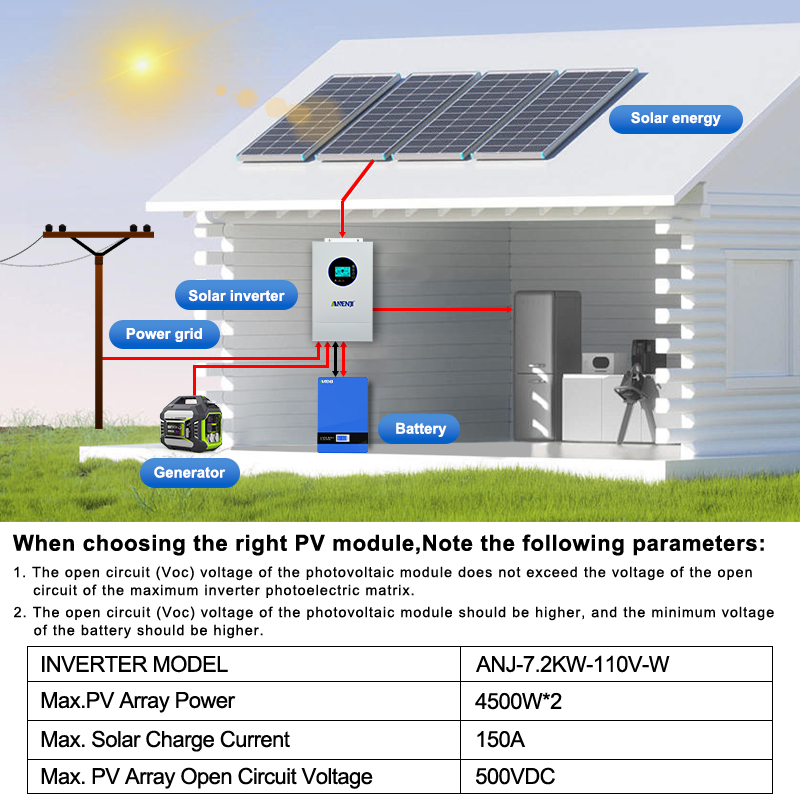 Anenji 7.2KW 48V Hybrid Solar Inverter Split Phase 120V/240V Dual MPPT Charger Parallel 6 units