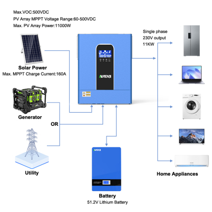 11KW 48V Hybrid Solar Inverter Pure Sine Wave Off-Grid+On-Grid 2*MPPT with WIFI Parallel Function for 6 unit Max