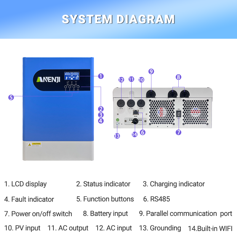 18.6kW 48V MPPT Hybrid Solar Inverter Off-Grid 3-phase Inverter with WIFI Parallel Function for 12unit Max-ANENJI