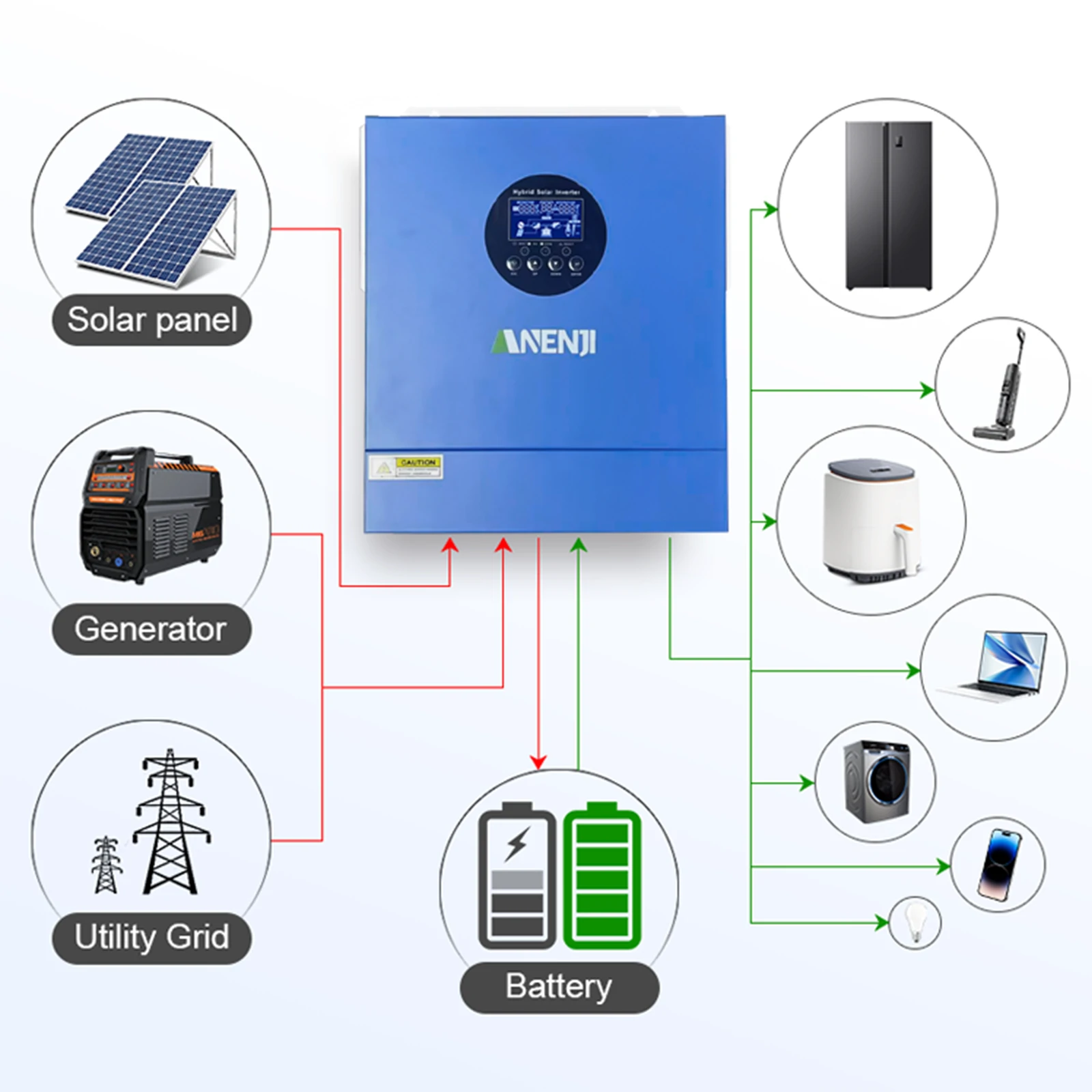 ハイブリッドソーラーインバーター Anenji社製 Anenji 2KW 12V hybrid Solar Inverter MPPT Pure sine wave Off grid