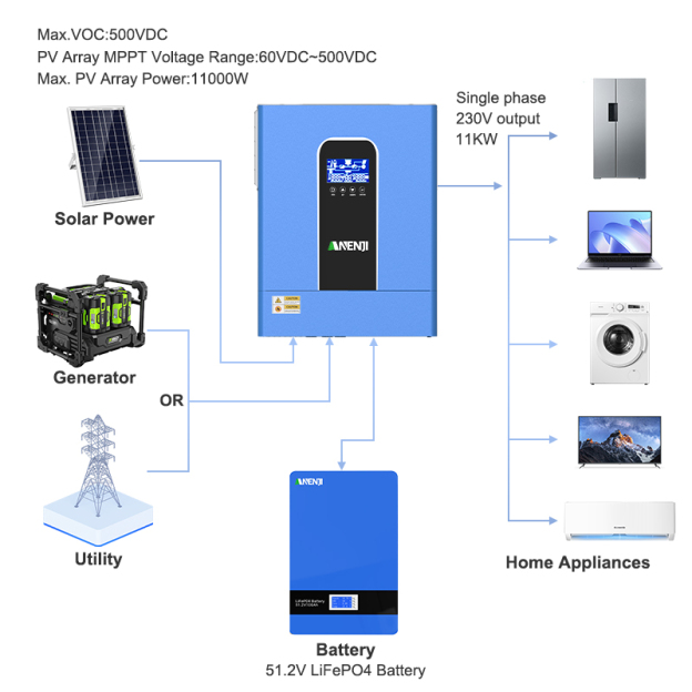 Anenji 11KW 48V Hybrid Solar Inverter Pure Sine Wave Off-Grid+On-Grid 2*MPPT with WIFI Parallel Function for 6 unit Max-ANENJI