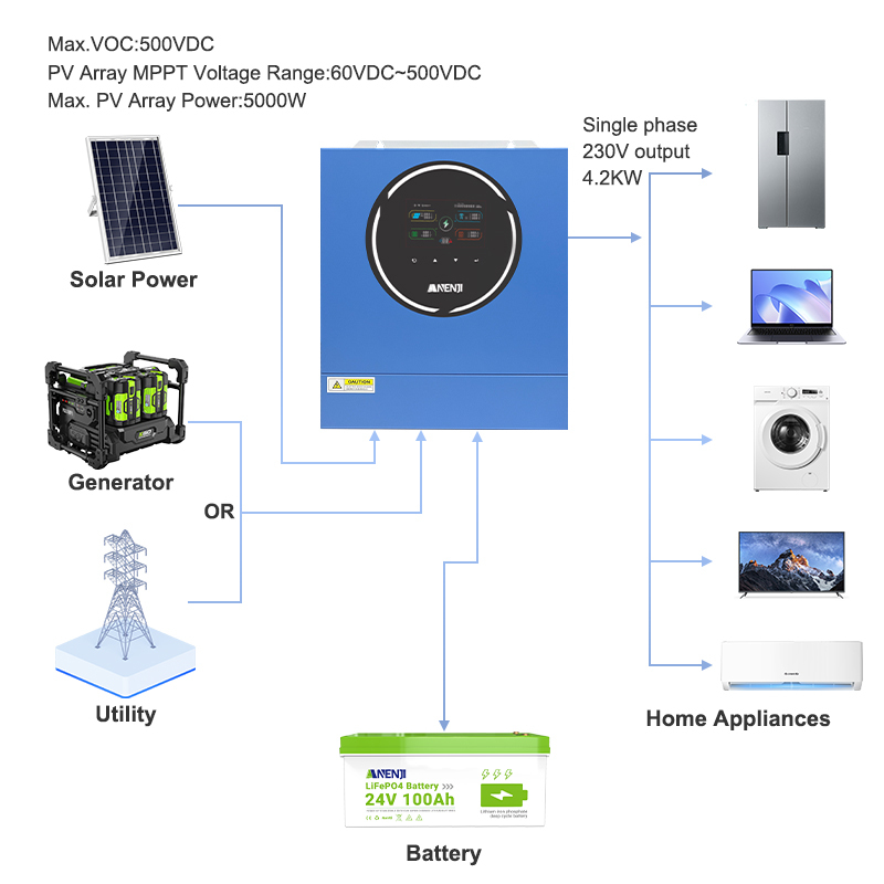 Anenji 4.2KW 24V Hybrid Solar Inverter On grid Off grid Inverter with WIFI 100A MPPT Dual Outputs-ANENJI