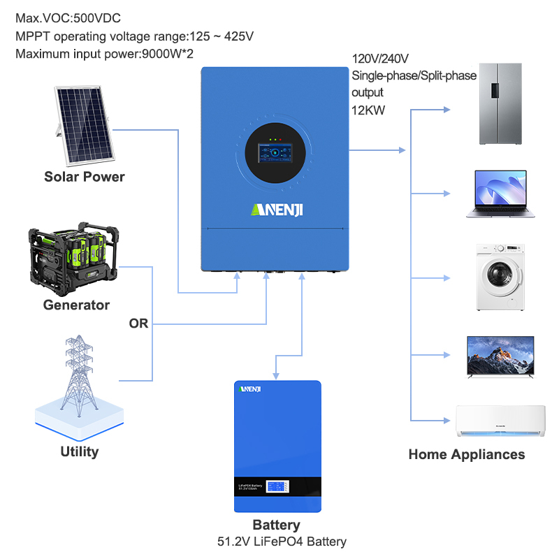 Anenji 12KW 48V Hybrid Solar Inverter Split Phase 120V/240V Dual MPPT Charger Parallel-ANENJI