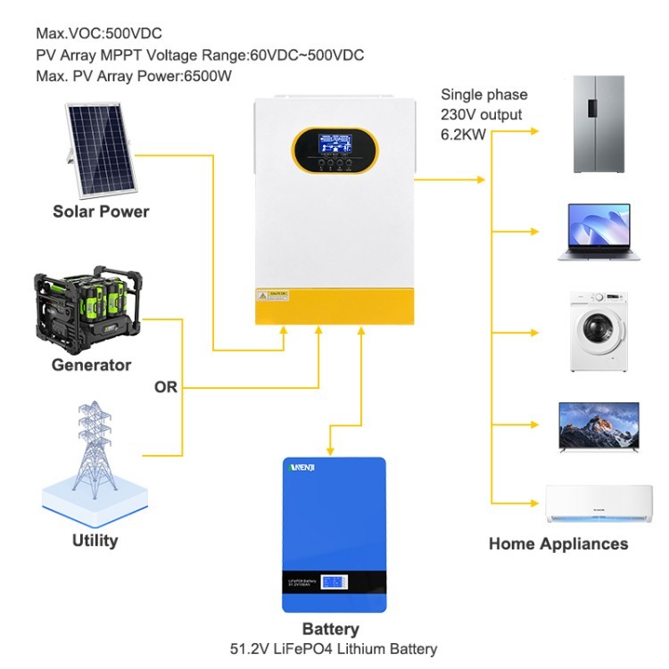 Anenji 6.2KW 48V Hybrid Solar Inverter On grid Off grid Inverter with External WiFi-ANENJI