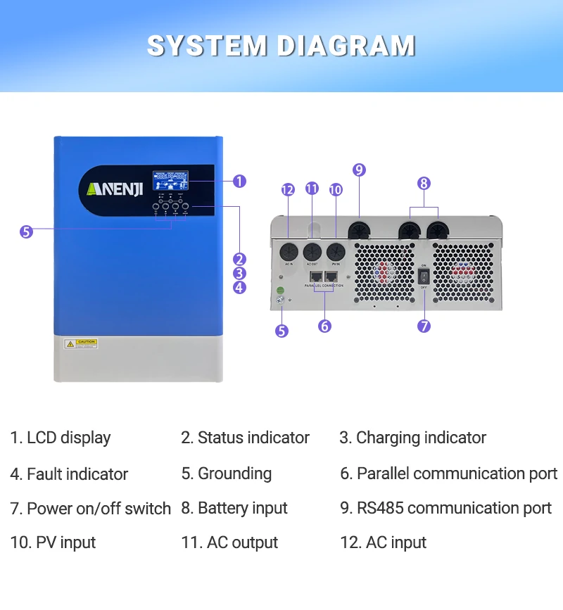 ANENJI 18.6kW 48V MPPT Hybrid Solar Inverter Off-Grid with WIFI Parallel Function for 12unit Max