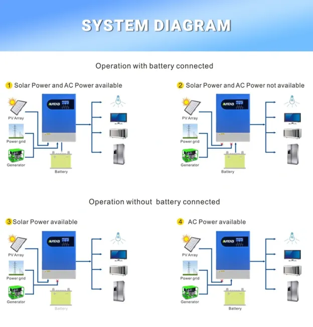 ANENJI 6.2KW 48V MPPT Hybrid Solar Inverter Parallel Function for 12unit Max Off-Grid with WIFI 