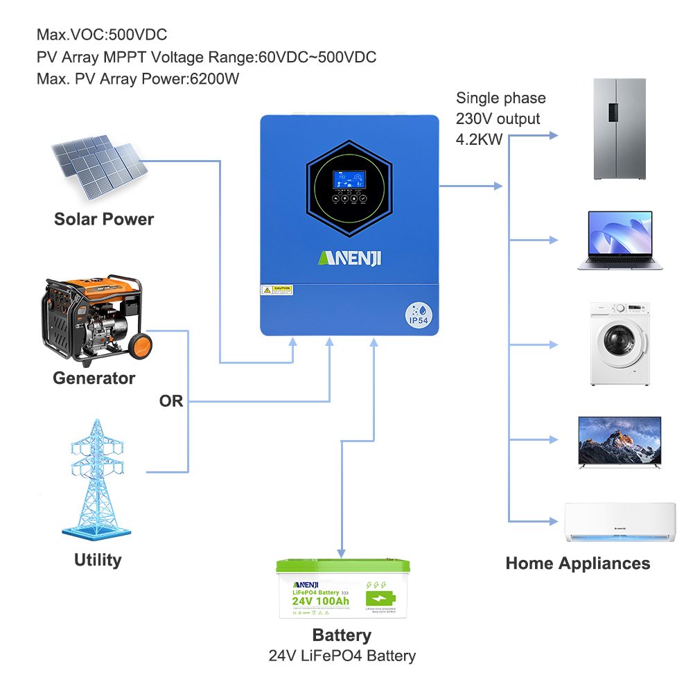 Anenji 4.2kW 24V Hybrid Solar Inverter Dual output With WiFi IP54