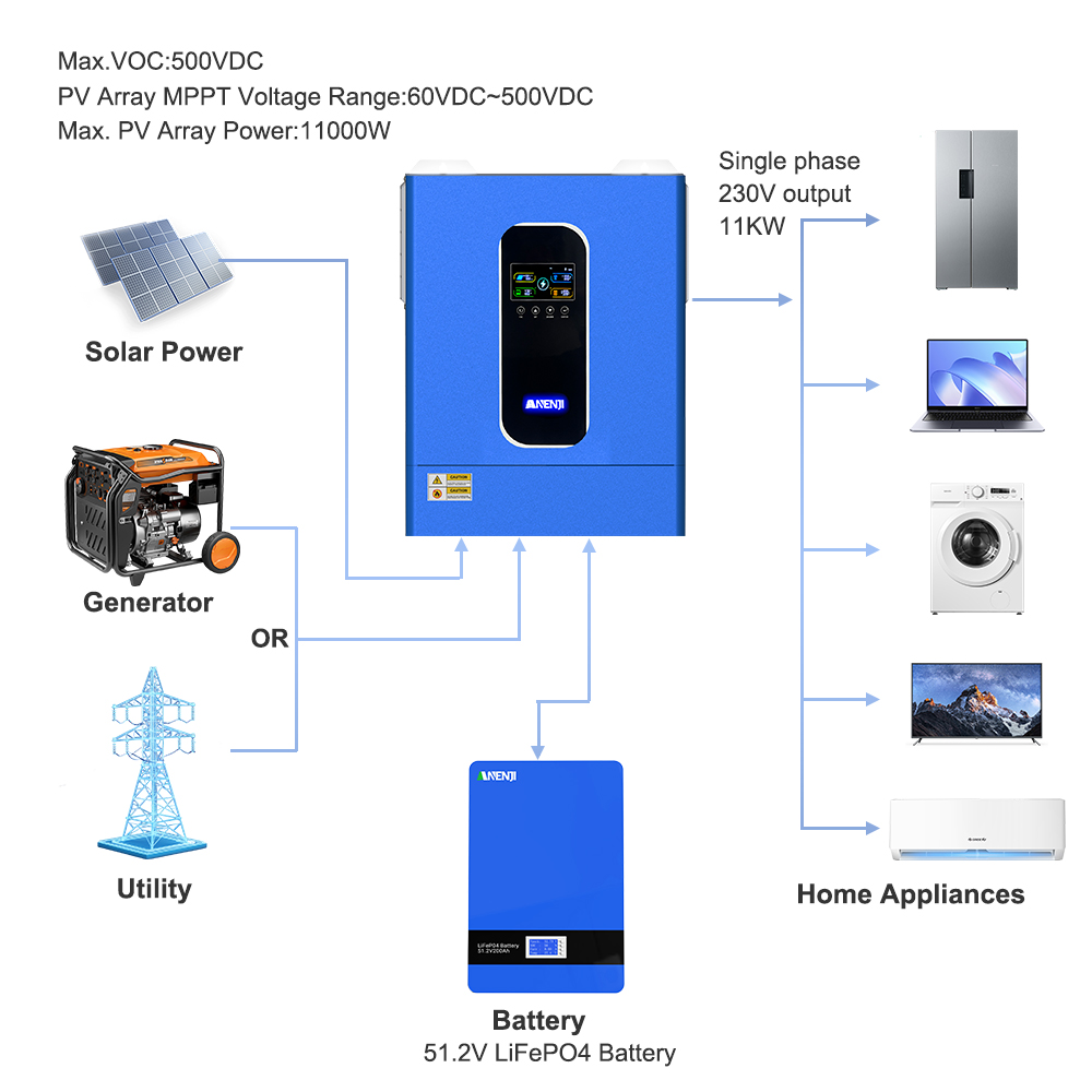 Anenji 33KW 48V Hybrid Inverter/Parallel 3-Phase Inverter On grid Off grid with WIFI