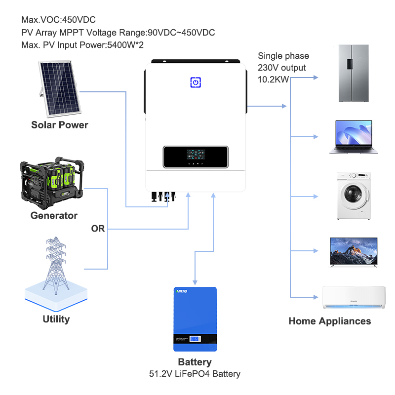 Anenji 10.2KW 48V Hybrid Solar Inverter Pure Sine Wave Off-Grid+On-Grid 2*MPPT with WIFI