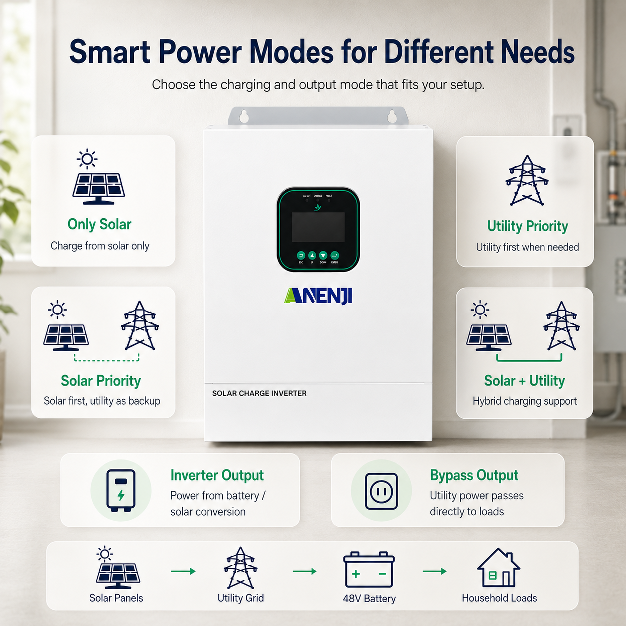 Anenji 3.6KW 48V 120V All in One Solar Charge Inverter with WiFi CT Optional Parallel Function