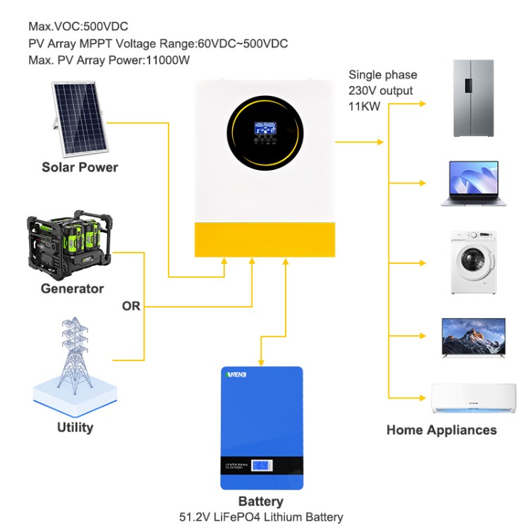 Anenji 11KW 48V Hybrid Solar Inverter Pure Sine Wave Off-Grid+On