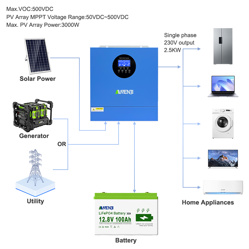 Anenji 2KW 12V hybrid Solar Inverter MPPT Pure sine wave Off grid inverter with WIFI