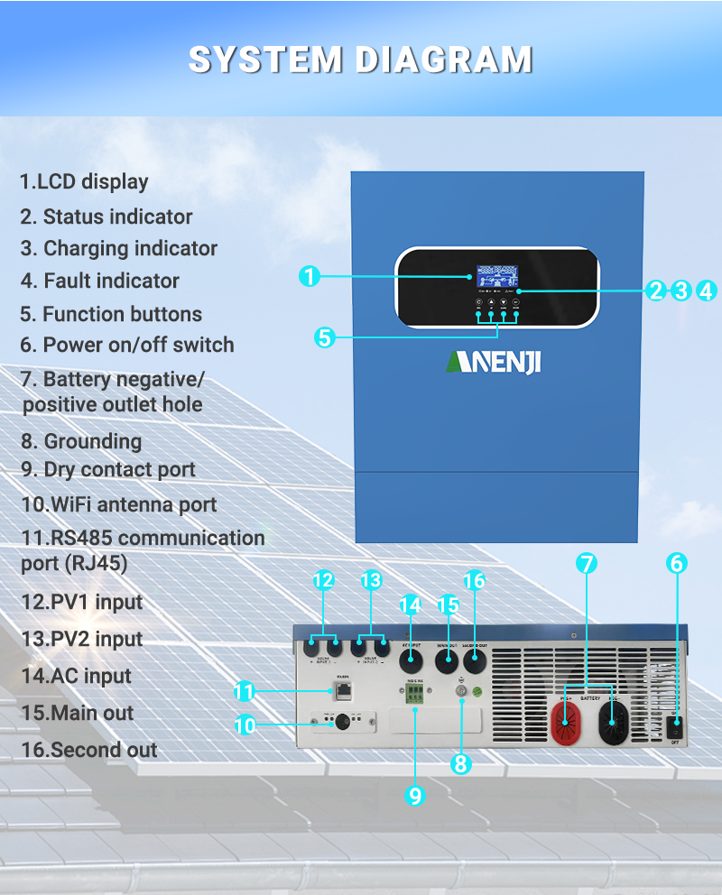 Anenji 11KW 48V Hybrid Solar Inverter Pure Sine Wave Off-Grid+On-Grid 2*MPPT with WIFI