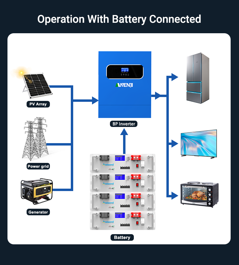 Aninerel 51.2V 100Ah Rack-mounted LiFePO4 Battery 6000+ Cycles Built in BMS 5KWH Support Parallel for Solar System-Anenji Official Store