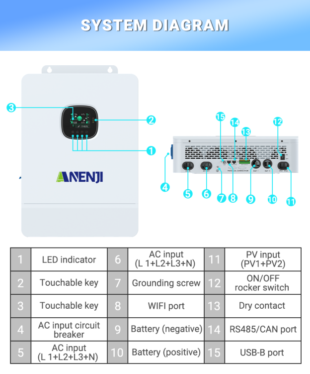 ANENJI 12KW 48V 2*MPPT 3-Phase Solar Inverter Off-Grid -ANENJI