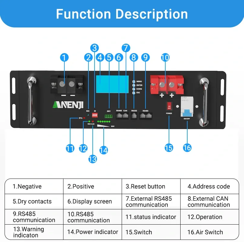 ANENJI 51.2V 100Ah Rack-mounted LiFePO4 Battery 6000+ Cycles Built in BMS 5KWH Support Parallel for Solar System