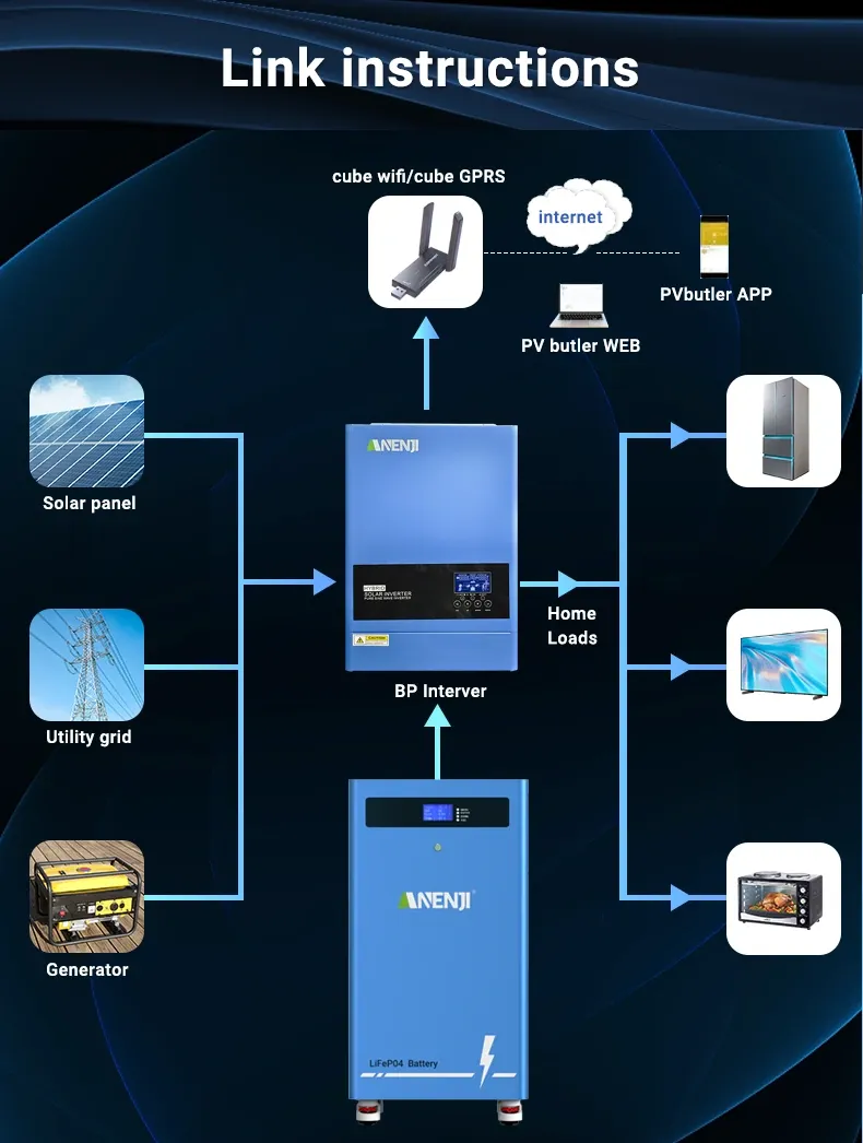 51.2V 300AH LiFePO4 Battery 15.36kWh Home Solar Battery Energy Storage System Built-in BMS 6000+ Deep Cycle