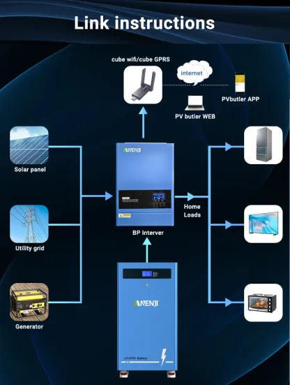 51.2V 300AH LiFePO4 Battery 15.36kWh Home Solar Battery Energy Storage System Built-in BMS 6000+ Deep Cycle