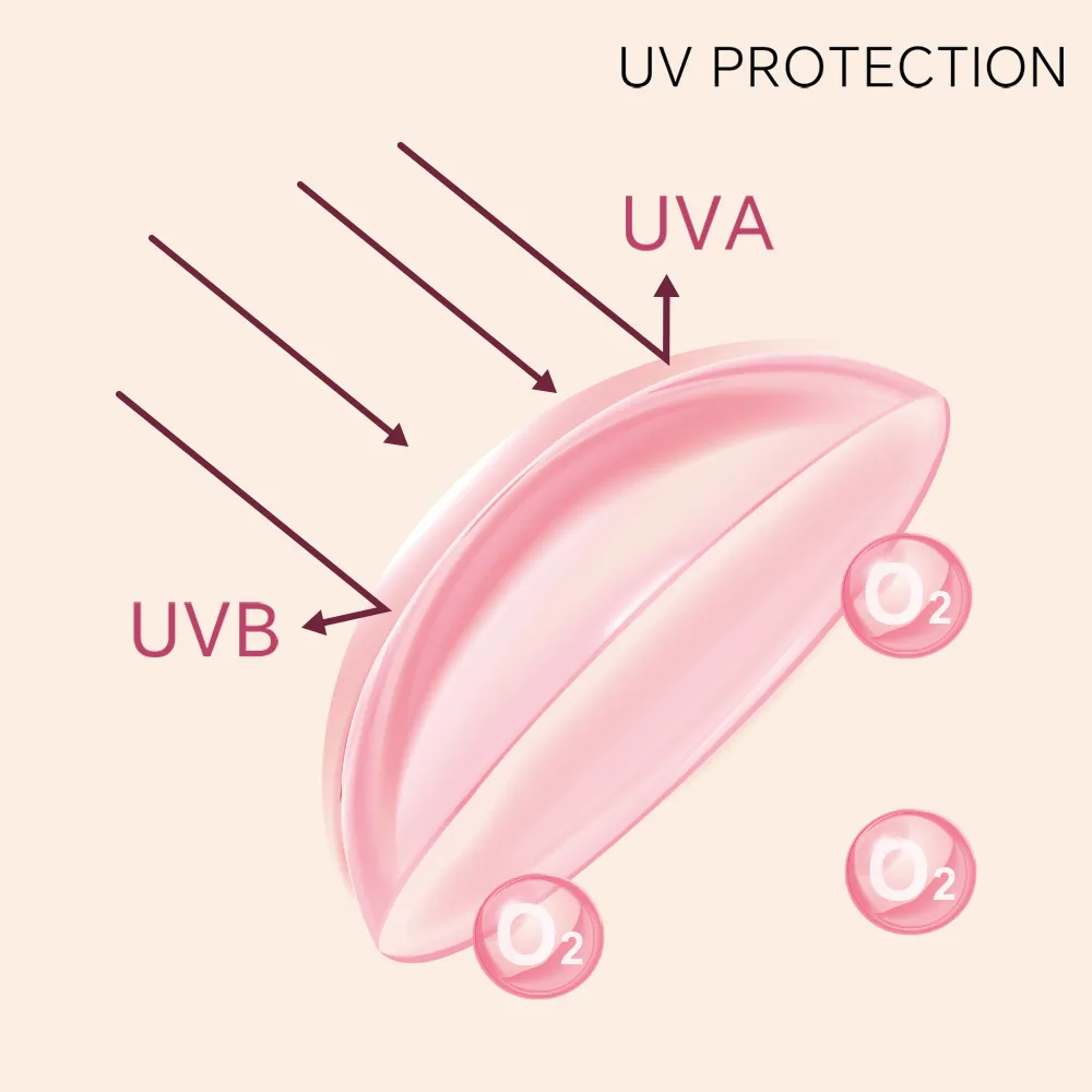 Unibling VitaClear corrective contacts (10 lenses)