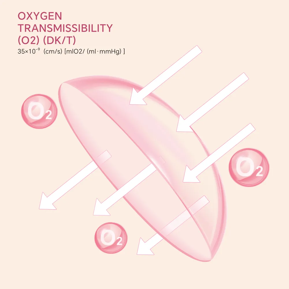 Unibling VitaClear corrective contacts (10 lenses)