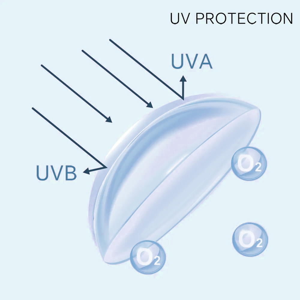 Unibling Shimmering Blue(Monthly)   