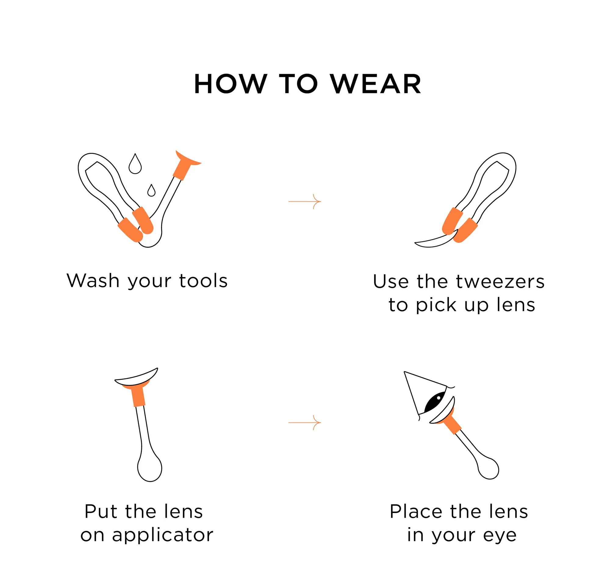 How to Take Care of Contacts Lenses? Unibling