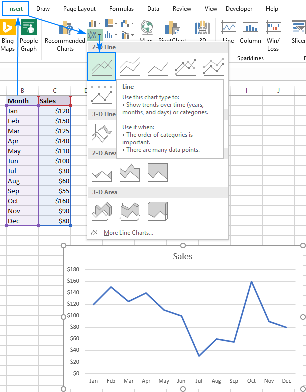 在 Excel 中制作折线图