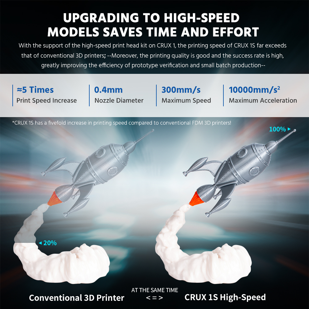 Tronxy CRUX 1S 3D Printer High Speed Printing 300mm/s Small Portable 180×180×180MM