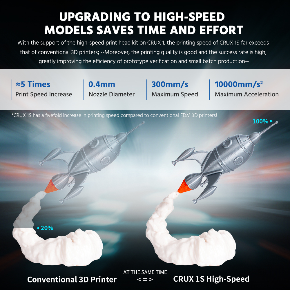 Tronxy CRUX 1S 3D Printer High Speed Printing 300mm/s Small Portable 180×180×180MM