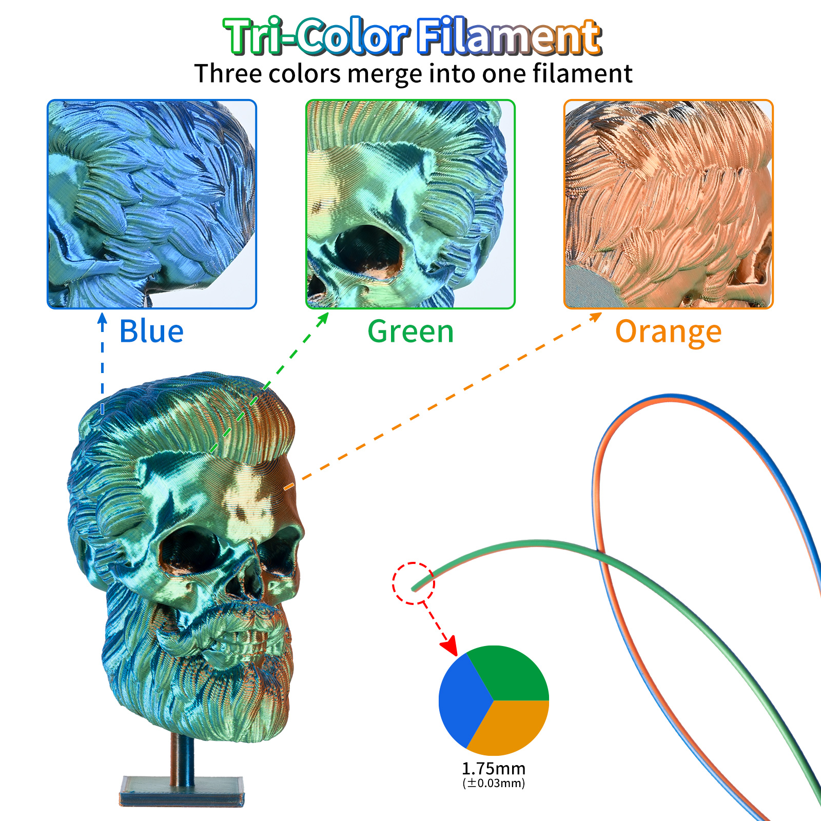 TRONXY 1.75mm 3D Printer Filament Silk Orange-Green-Blue 3 Color Extrusion 1KG Spool (+/-0.03mm)，1kg/2.2lbs