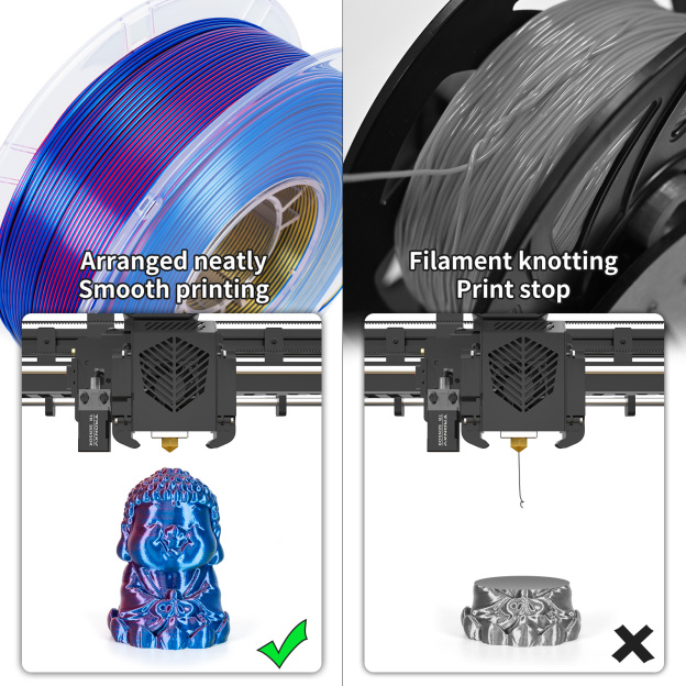 TRONXY 1.75mm 3D Printer Filament Silk Red-Yellow-Blue 3 Color Extrusion 1KG Spool (+/-0.03mm)，1kg/2.2lbs