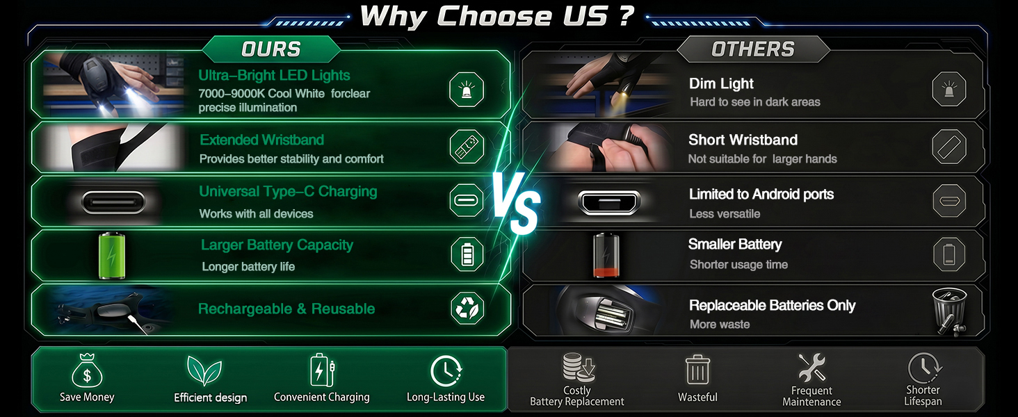 Gifts for Men LED Flashlight Gloves